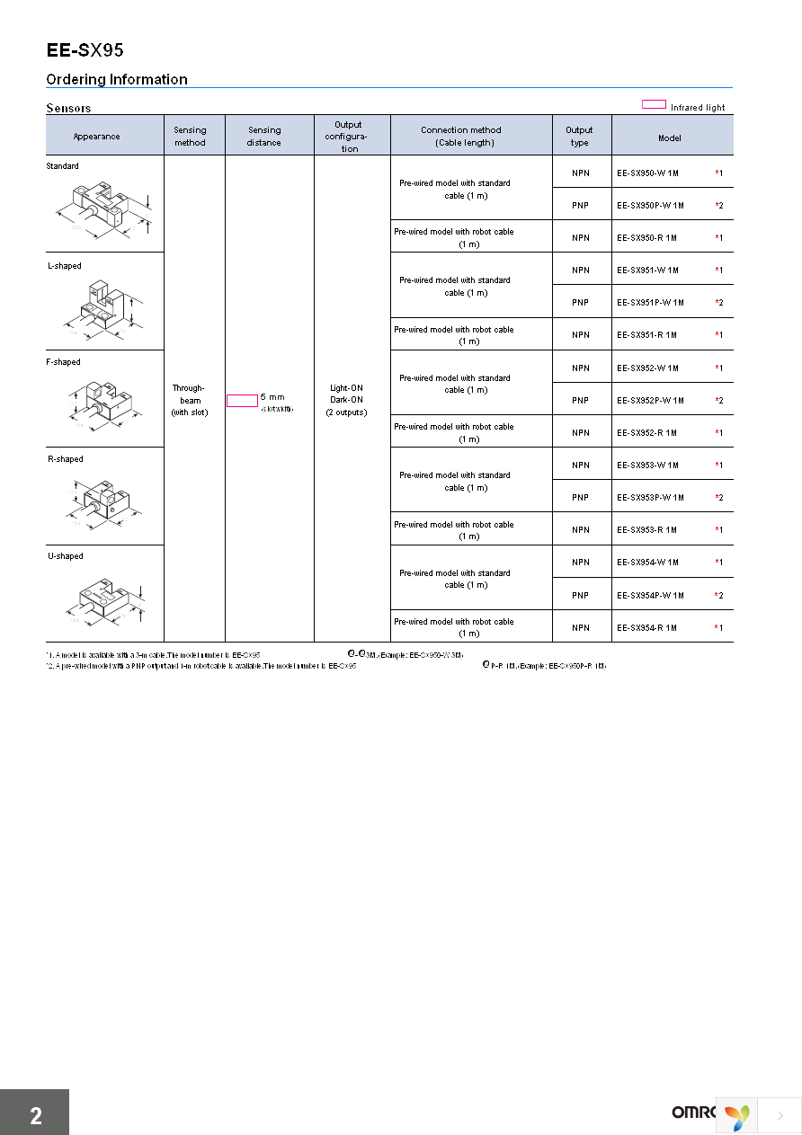 EE-SX950P-R 1M Page 2